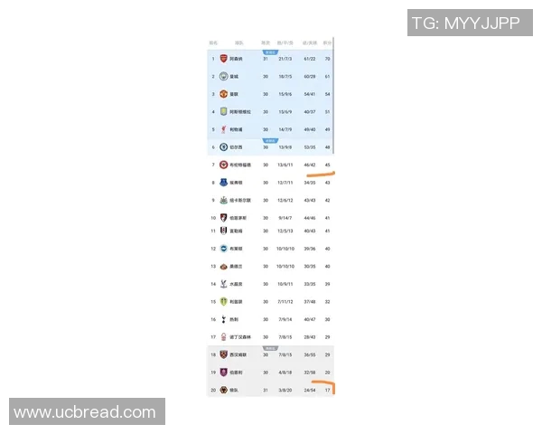 福布斯英超球队：福布斯评选的英超最有价值球队分析