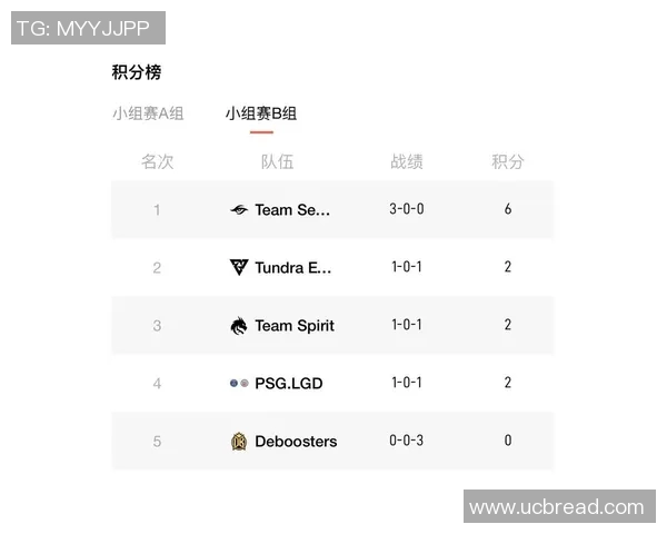 RNG在大师赛积分榜上以85分稳居首位展现强大实力